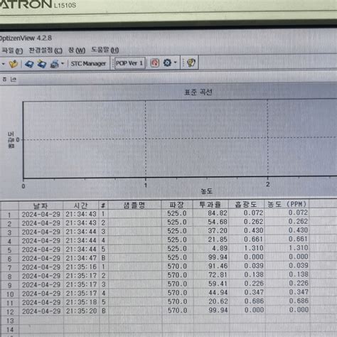 Image result for Understanding PPM Values