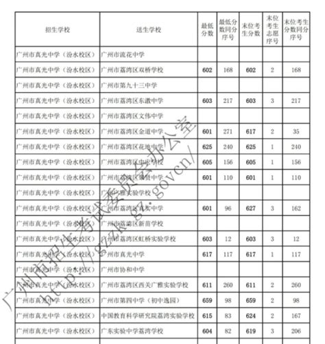 2018年8月2日北京外国语大学雅思笔试安排通知（含UKVI）