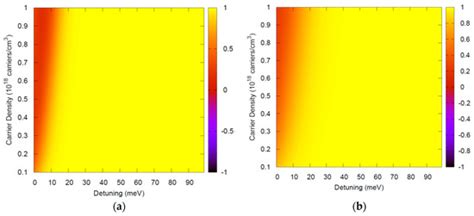 Analytical Expressions for Numerical Characterization of Semiconductors ...