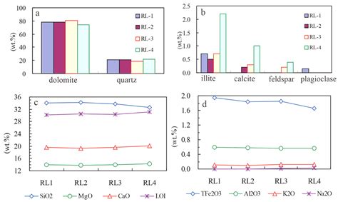 Feasibility Study on Geothermal Dolomite Reservoir Reinjection with ...