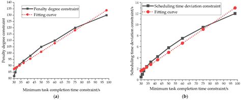 Multi-AGV Collaborative Task Scheduling and Deep Reinforcement Learning ...