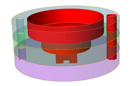 Image result for Distributing Loads On Multiple Faces