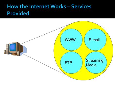The Internet 的图像结果