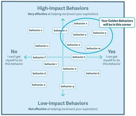 Identifying Activities from an Intervention to Promote Sleep in ...