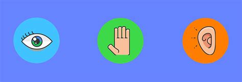 Vak Model of Learning 的图像结果