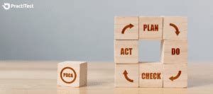 Image result for Optimization Test