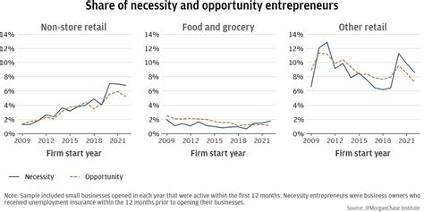 When opportunity knocks: How economic cycles shape entrepreneurial ...