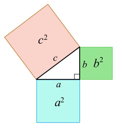 Image result for Pythagoras Geometry