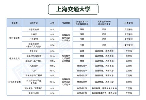 上海海洋大学插班生考试政策全解——2023最新版（含考试真题） - 知乎
