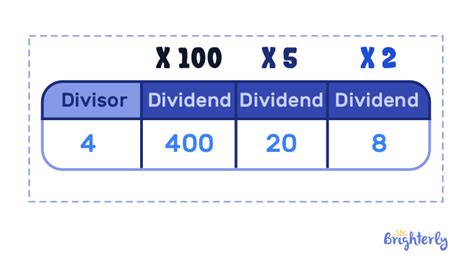 Image result for Area Model Division Example