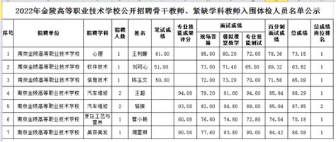 南京高等职业技术学校 - 我的太学