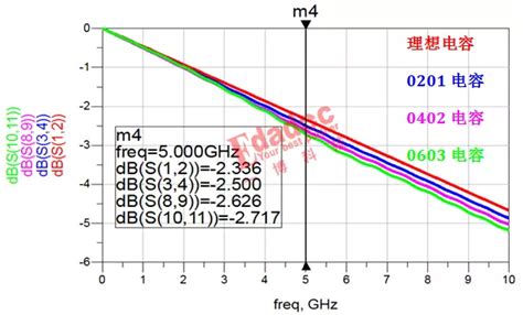 电阻、电容、电感、半导体器件的失效分析！_电感 半导体-CSDN博客