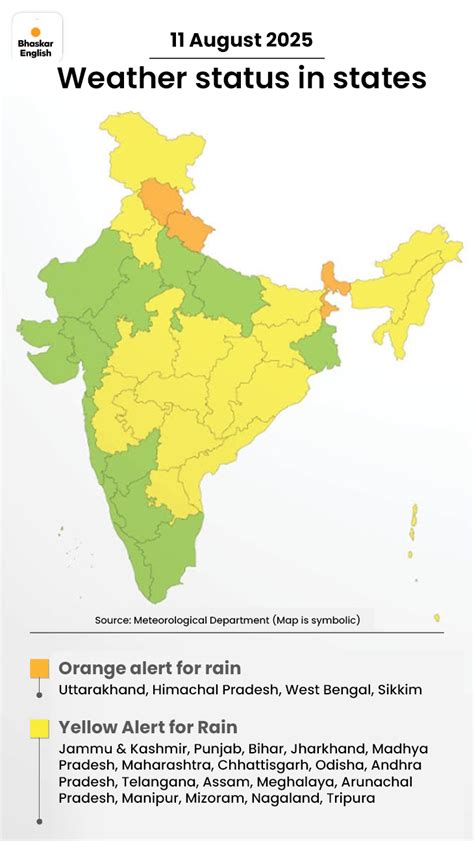 Floods in 7 districts of Bihar, 10 lakh people affected; Over 360 roads ...