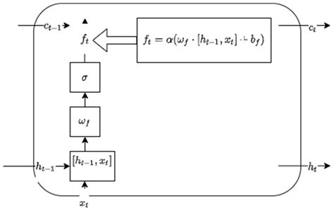 Research on Malware Detection Technology for Mobile Terminals Based on ...