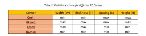 Coupling Capacitance in VLSI 的图像结果