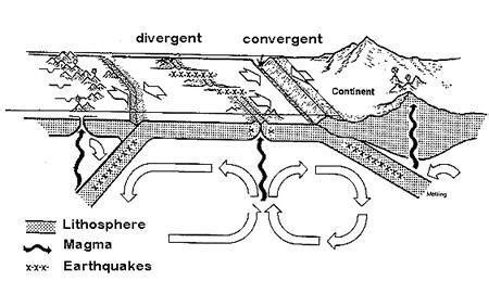 Make a model of different types of volcanoes - Brainly.in