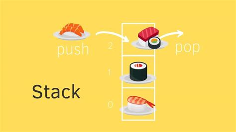 Stack Array 的图像结果