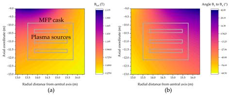 Experimental Progress in the Development of a Metal Foil Pump for DEMO