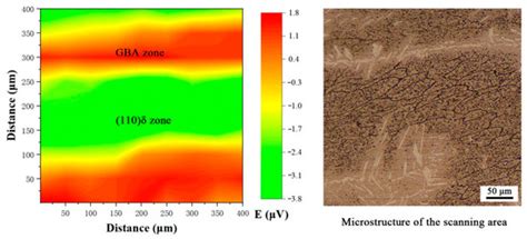 Materials | Special Issue : Material Design and Defect Control for ...