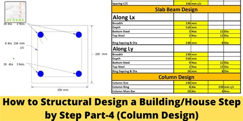 Image result for Design of Columnsaudi Building Code