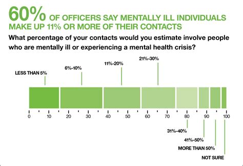 Crisis intervention team training - American Police Beat Magazine