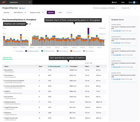 Image result for Iframe Visualization