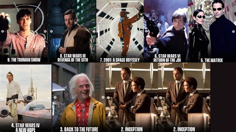 Best Sci-Fi Movies of All Time | Science Fiction Films