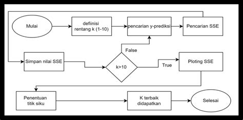 Image result for Elbow Method Examples