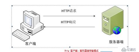Difference Between HTTP and HTTPS - Pediaa.Com