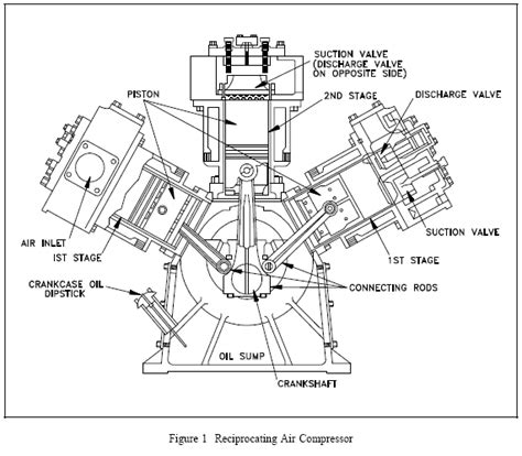 Cross-Sectional-View-and-Terminology-of-Reciprocating-Air-Compressor ...