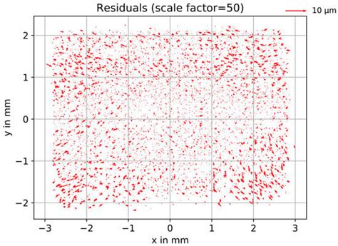 A Bi-Radial Model for Lens Distortion Correction of Low-Cost UAV Cameras
