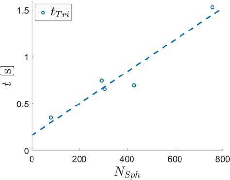 Image result for Triangulation Calculation