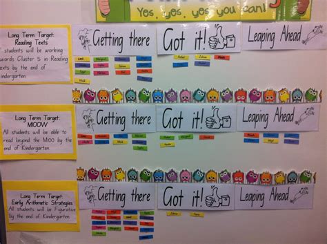 Data Wall Display Ideas 的图像结果