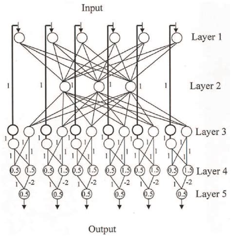 Image result for Linear Block Code MATLAB Code for Encoding Video Bits