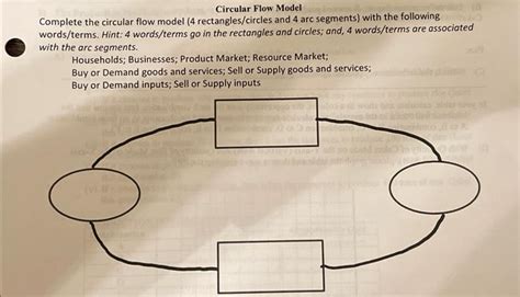 Circular Flow Model Worksheet Example 的图像结果
