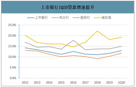 银行资产负债结构的新变化——上市银行2019年年报专题|上市银行_新浪财经_新浪网