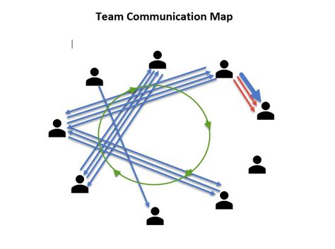 Organization Communication Map 的图像结果