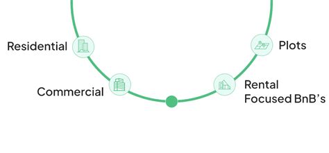 VENQ - Invest in Real Estate with just Rs.5000