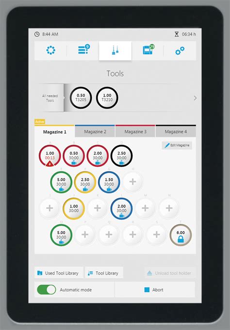 Image result for Programill P.M.-7