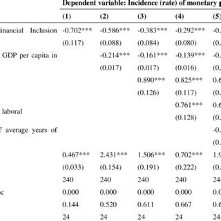 Image result for Panel Data Model