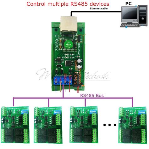 RS485 Modbus RTU TCP to Ethernet Network UDP TCP | Ubuy India