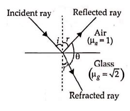 A ray of light strikes a transparent rectangular slab of refractive ...