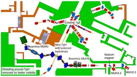 Beamline Optimisation for High-Intensity Muon Beams at PSI Using the ...