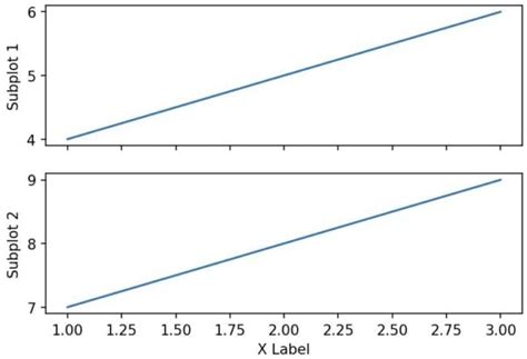 Image result for Multiple Plots On the Same Python Code