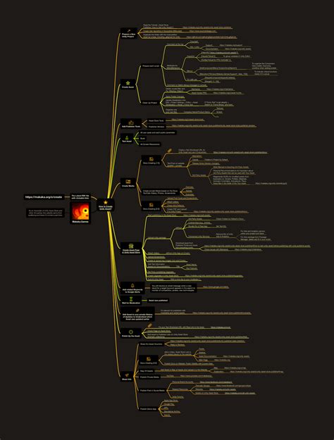 Image result for Create Asset Bundle Unity