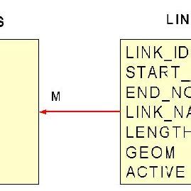 API Creation 的图像结果