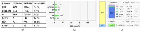 Performance Evaluation of FPGA, GPU, and CPU in FIR Filter ...