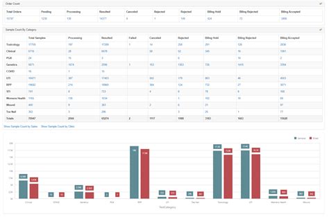 Image result for Interactive Maths Lab