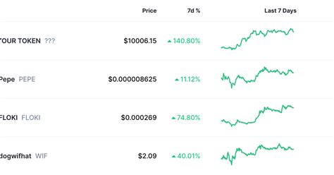 How to create memecoin that will bring you from $100.000 in the first ...
