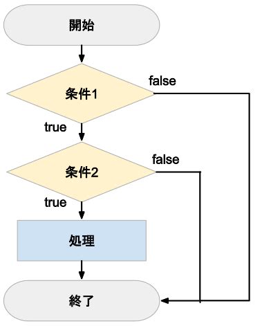 JavaScript If文 的图像结果